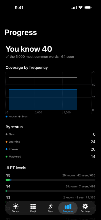 Progress screen showing coverage by frequency and JLPT levels